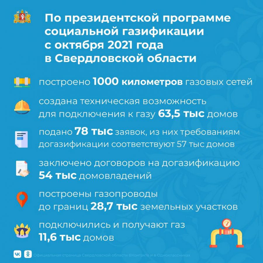 Свыше тысячи километров газовых сетей построено в Свердловской области за 2  года действия программы социальной газификации - Новости Свердловской  области - Информационный портал Свердловской области